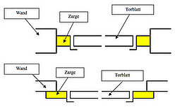 Skizzen des Einbaus hinter und vor der Öffnung