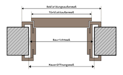 Beschriftete Skizze der Normmaße
